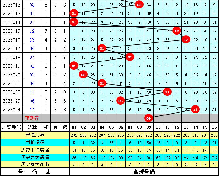 大乐透,期开奖结果,回顾及查询,武汉体彩,武汉体彩网,武汉体彩网官网,体育彩票,体彩大乐透,竞彩足球,体彩公益