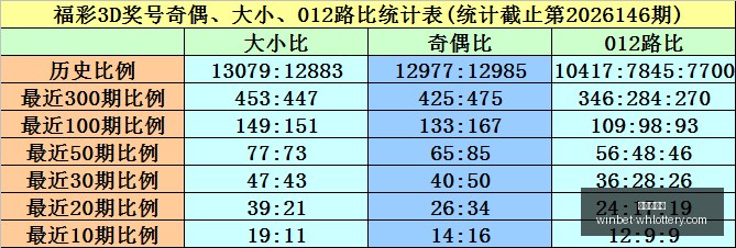 推荐,年福彩,期独胆攻略,武汉体彩网官网,武汉彩票,即时彩票查询,彩票技巧,竞彩投注,体育彩票服务,彩票开奖信息,武汉购彩入口