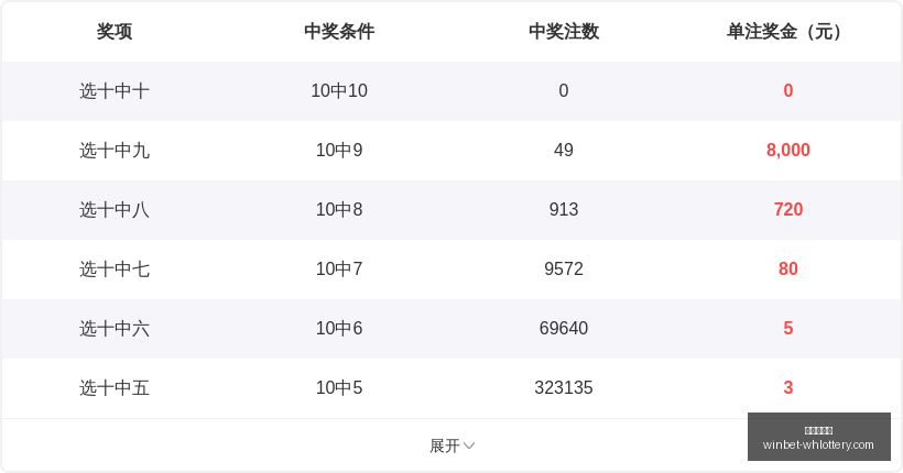 年排列,必中组合,陶雪峰独家,武汉体彩网官网,武汉彩票,即时彩票查询,彩票技巧,竞彩投注,体育彩票服务,彩票开奖信息,武汉购彩入口