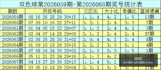 推荐,版福彩,期攻略,武汉体彩网官网,武汉彩票,即时彩票查询,彩票技巧,竞彩投注,体育彩票服务,彩票开奖信息,武汉购彩入口