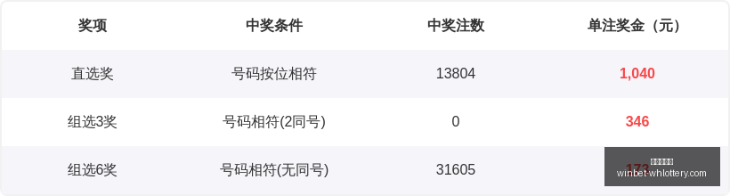 快乐,投注终极指,期精选号码,武汉体彩网官网,武汉彩票,即时彩票查询,彩票技巧,竞彩投注,体育彩票服务,彩票开奖信息,武汉购彩入口