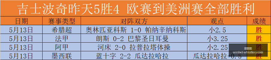 独家披露,阿尔特塔亲,自向马丁内,武汉体彩网官网,武汉彩票,即时彩票查询,彩票技巧,竞彩投注,体育彩票服务,彩票开奖信息,武汉购彩入口