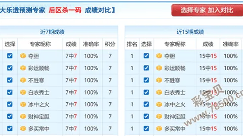 【程梓琪独家揭秘】福彩3D第26028期：精准解析，四码和值必中攻略！