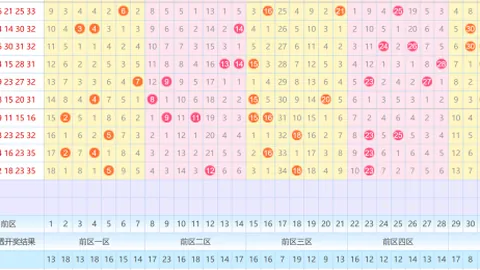 【揭秘彩市奥秘】大乐透26013期独家预测：智能软件精选胆码，前区焦点号码揭晓：01、05、09、18、20！