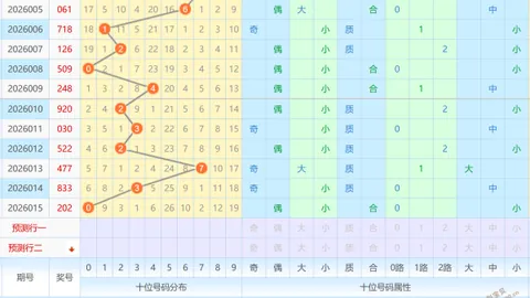 【精准预测，金胆揭晓】大乐透第26015期必中秘选：09、11、12，财富加速器，快来锁定！