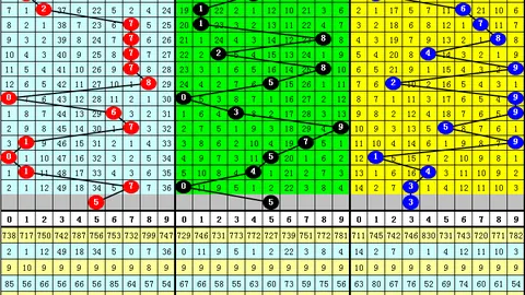 【双色球26期独门秘籍】精准杀六红，双色球016期投注攻略大揭秘！