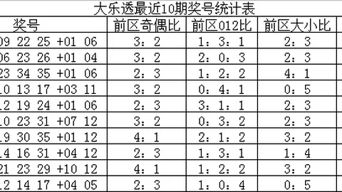 粤胜彩票大乐透050期专家质合分析推荐前区十码：059358