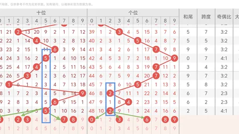 大乐透2026年第021期专家推荐20码走势分析，大底揭晓