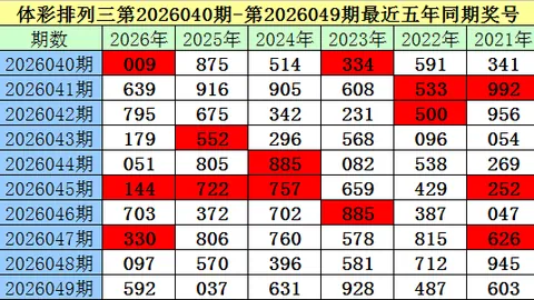 福彩3D 2026年054期惠海行专家质合分析推荐五注组选