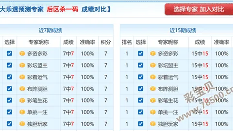 【绝杀彩市】3D037期独家胆拖复式攻略，精准预测，专业解析来袭！