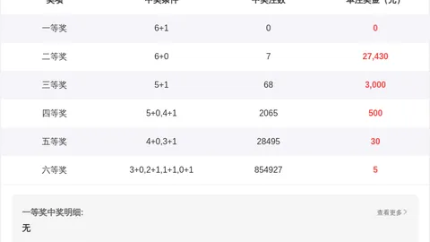 【彩市热宠】双色球2026013独家杀号攻略：红球必中秘籍——05、16、20强势出击！
