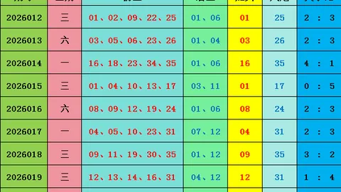 【2026018期双色球秘术揭晓】预测大师精准锁定，神秘杀蓝号07，揭秘福彩双色球中奖奥秘！