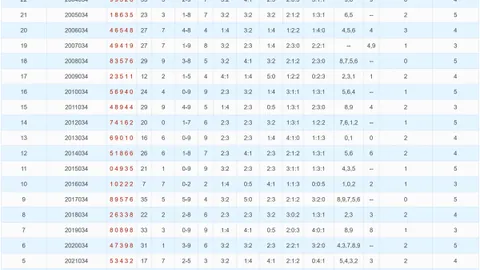 福彩3D第26052期专家五码预测：24568组合