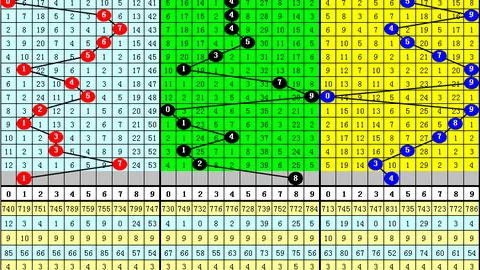 福彩3D第067期专家推荐六码组选，期号分析预测