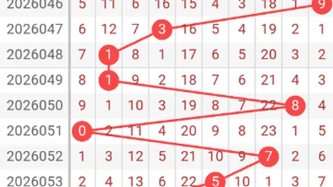 快乐826058期：专家推荐关注遗漏区间回补