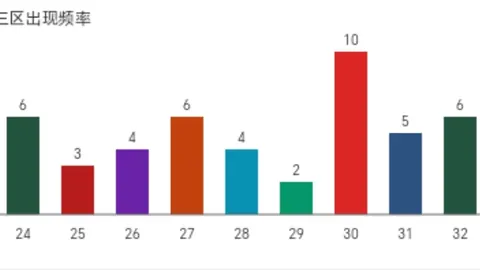 26023期沐雪七星彩号码走势及专家推荐分析