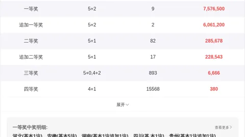 双色球26033期红球走势预测：专家定位前区十码