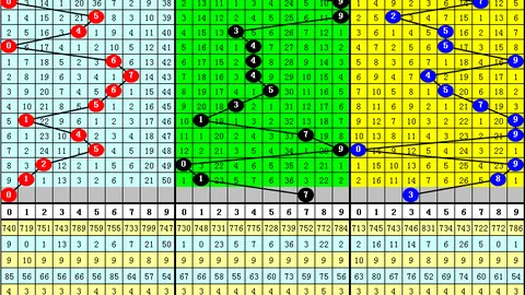 福彩3D第2026065期：唐羽分析推荐两奇一偶，参考号码3