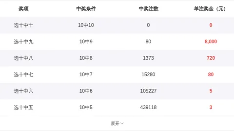 大乐透26074期张陈维独胆预测推荐