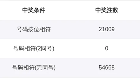 双色球2026030期专家推荐：龙头凤尾03 15质合分析