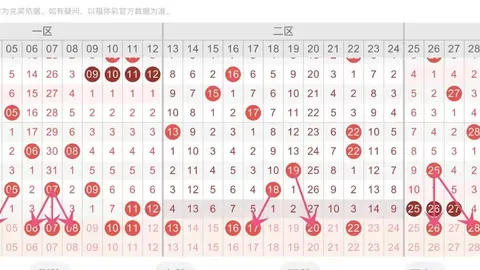 双色球024期专家解析：重号界定方法与推荐