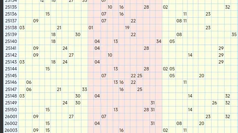 大乐透26035期专家后区胆码预测及斜连分析