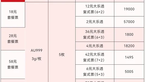 大乐透26021期专家后区胆码预测及斜连分析