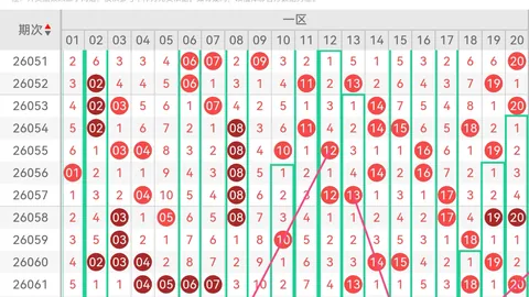 【胡迪独家揭秘】双色球26016期走势图大揭秘：精准杀红球号码，06必看！