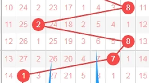 福彩3D第2026049期专家推荐：连续两期头奖号码解析