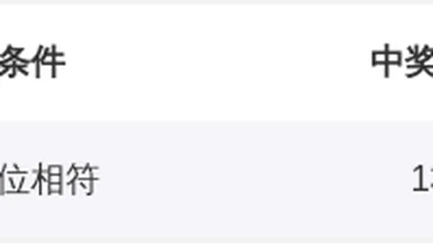 老谢大乐透023期推荐：质合分析定胆杀3码（02 15 29