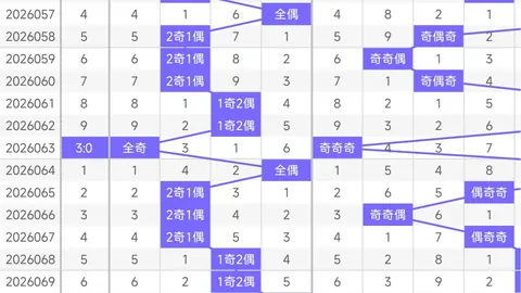 26032期七星彩号码走势专家推荐质合分析