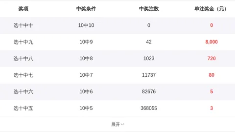 双色球26033期专家质合分析推荐号码组合