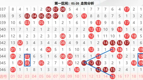 [揭秘]3D26期精准预测，独家组选号码揭晓，携手共进，赢在未来！