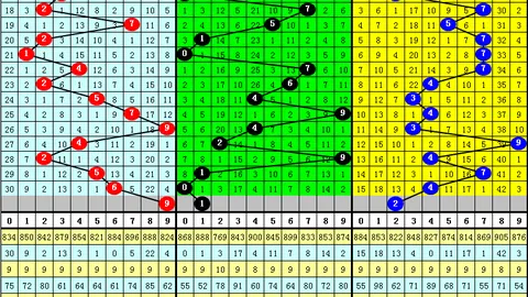 双色球2026年第023期专家杀三蓝推荐号码预测