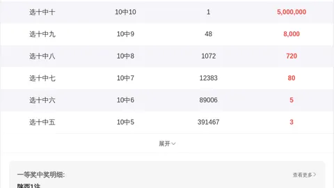 福彩3D第2026111期分析：专家推荐双胆1、5，直选奇奇