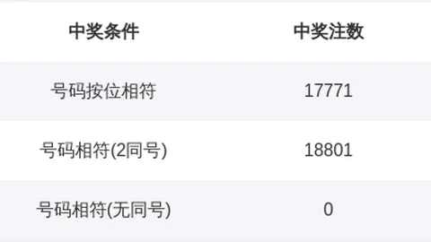 26031期七乐彩专家预测推荐分析