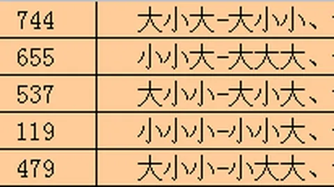 福彩3D26102期狼牙胆码分析及定位推荐