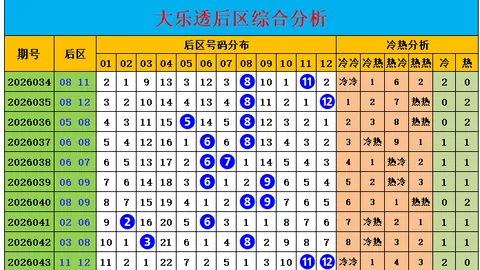 26103期福彩3D号码走势及专家推荐分析