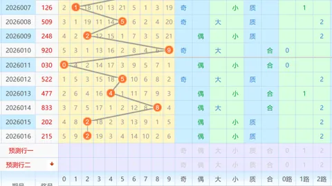 金莱3D第072期：上期双胆命中，本期专家推荐直选