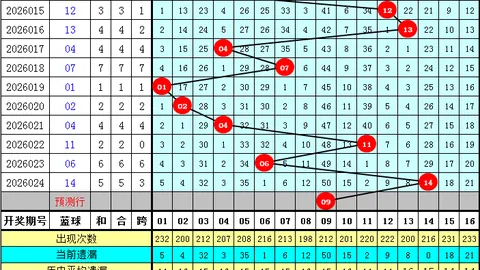 大乐透2026047期开奖结果回顾及查询