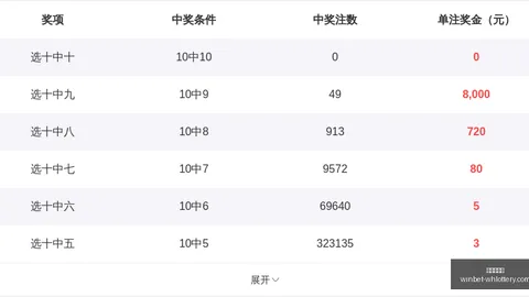 2026年排列5必中组合：陶雪峰独家推荐26143期号码解析