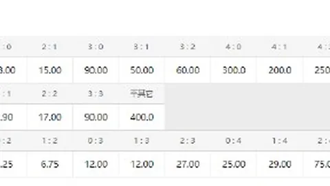 皇马拒绝为阿方索标价6000万欧的转会交易